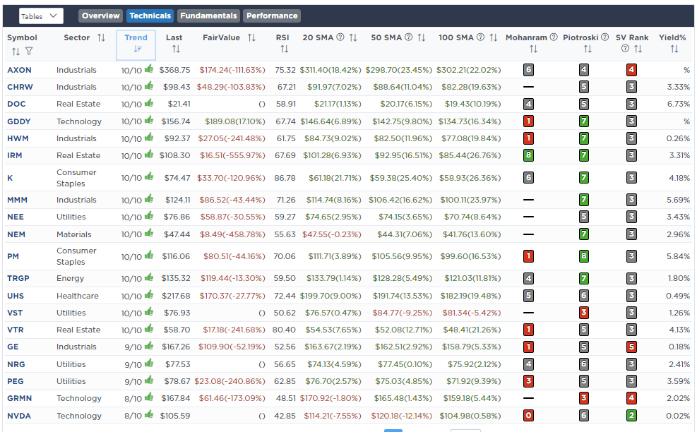, Market Crash – Is It Over?