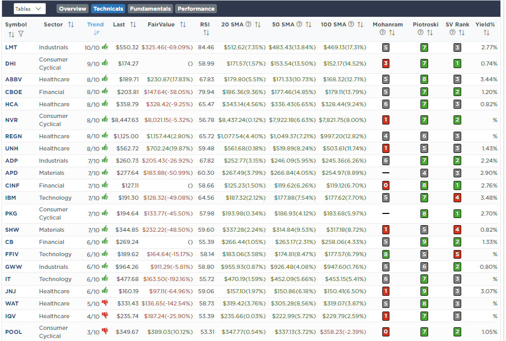 , Market Crash – Is It Over?