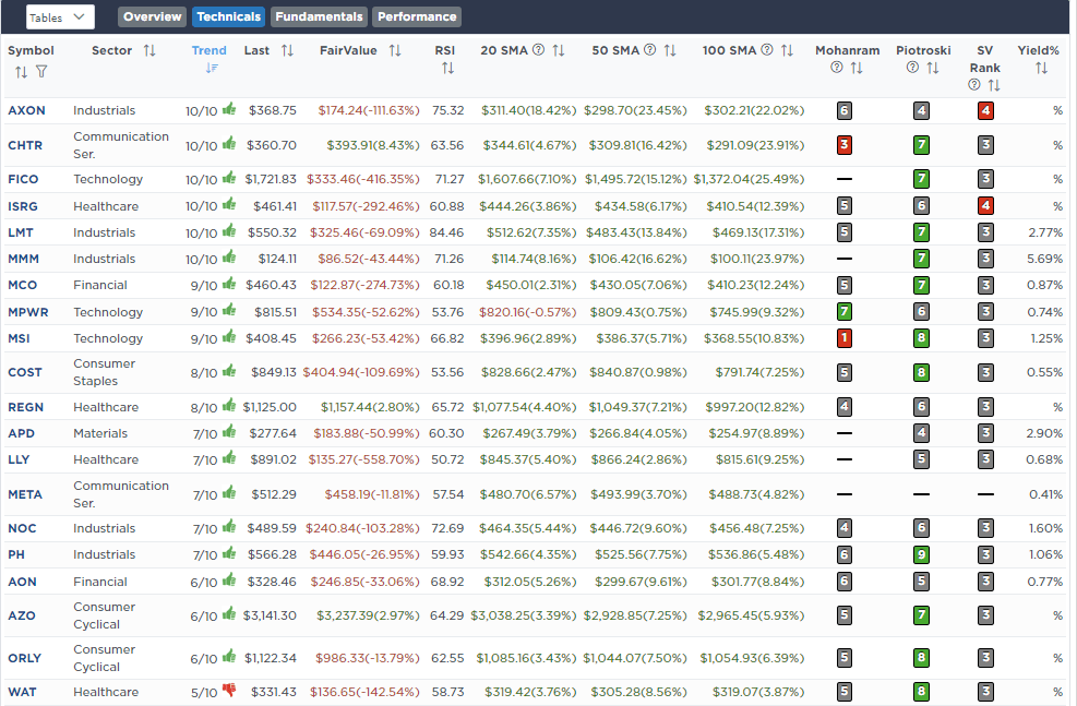 , Market Crash – Is It Over?