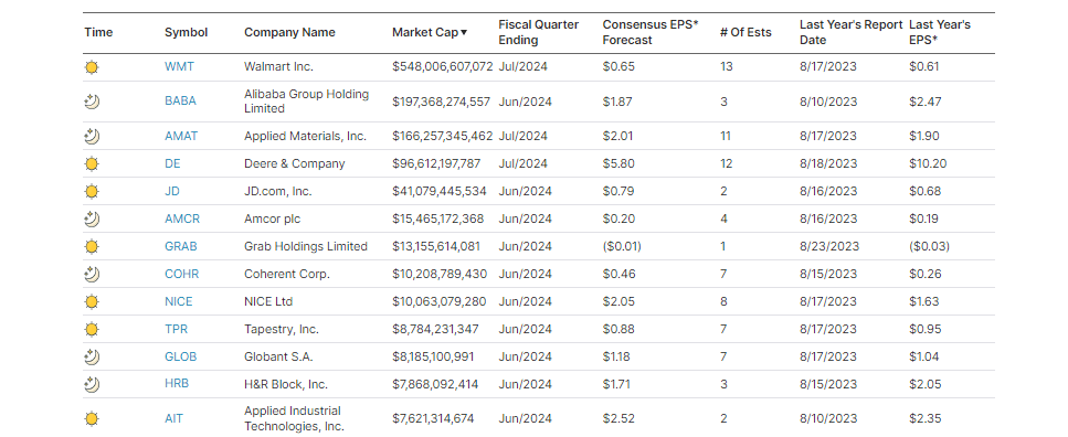 , Without Shelter Prices Deflation Is Raising Its Head
