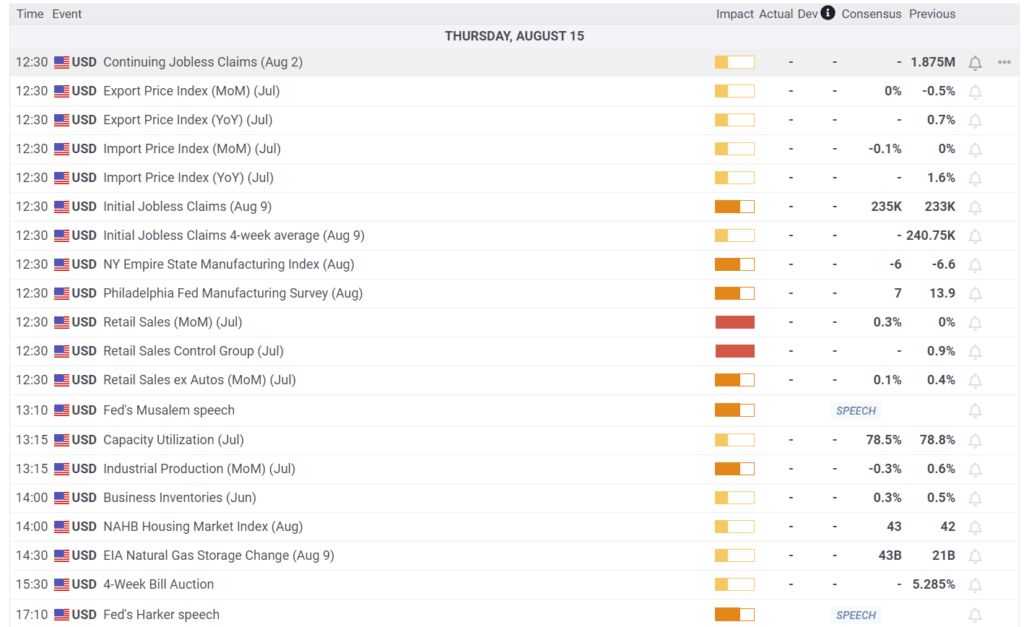 , Without Shelter Prices Deflation Is Raising Its Head