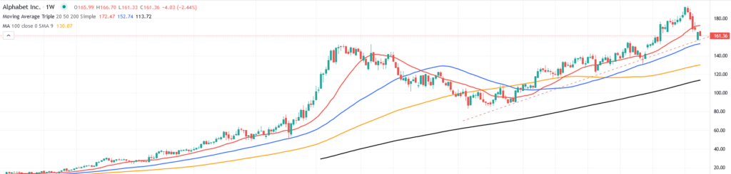 , Without Shelter Prices Deflation Is Raising Its Head