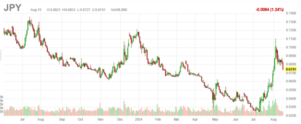, Walmart Gives Investors A Ray Of Hope