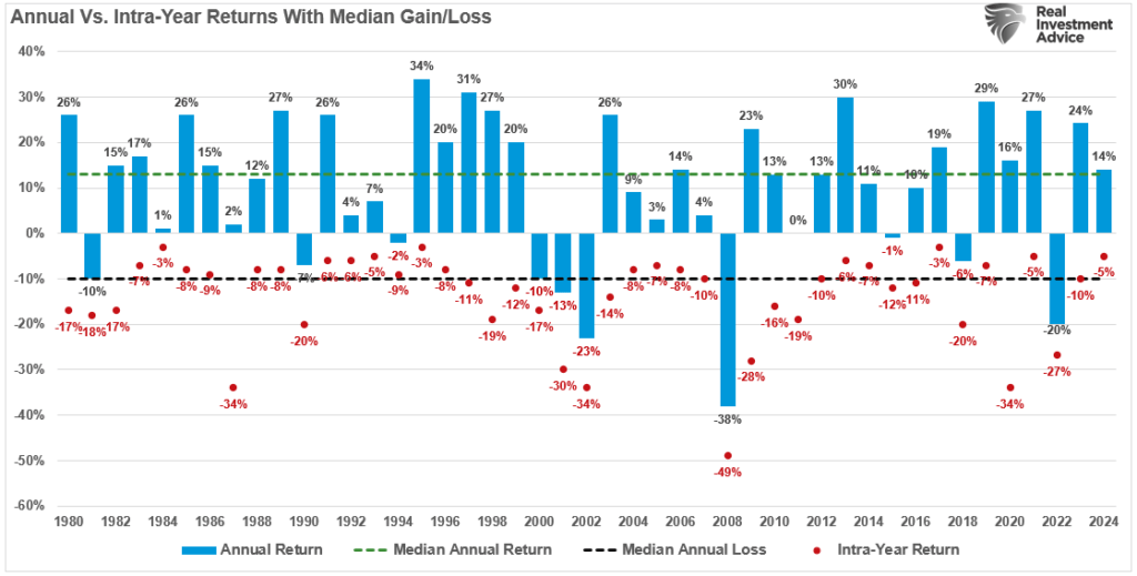 , Share Repurchases End The Market Correction
