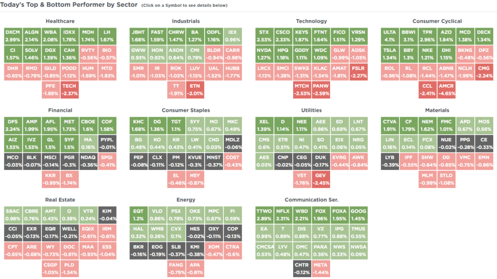, Share Repurchases End The Market Correction