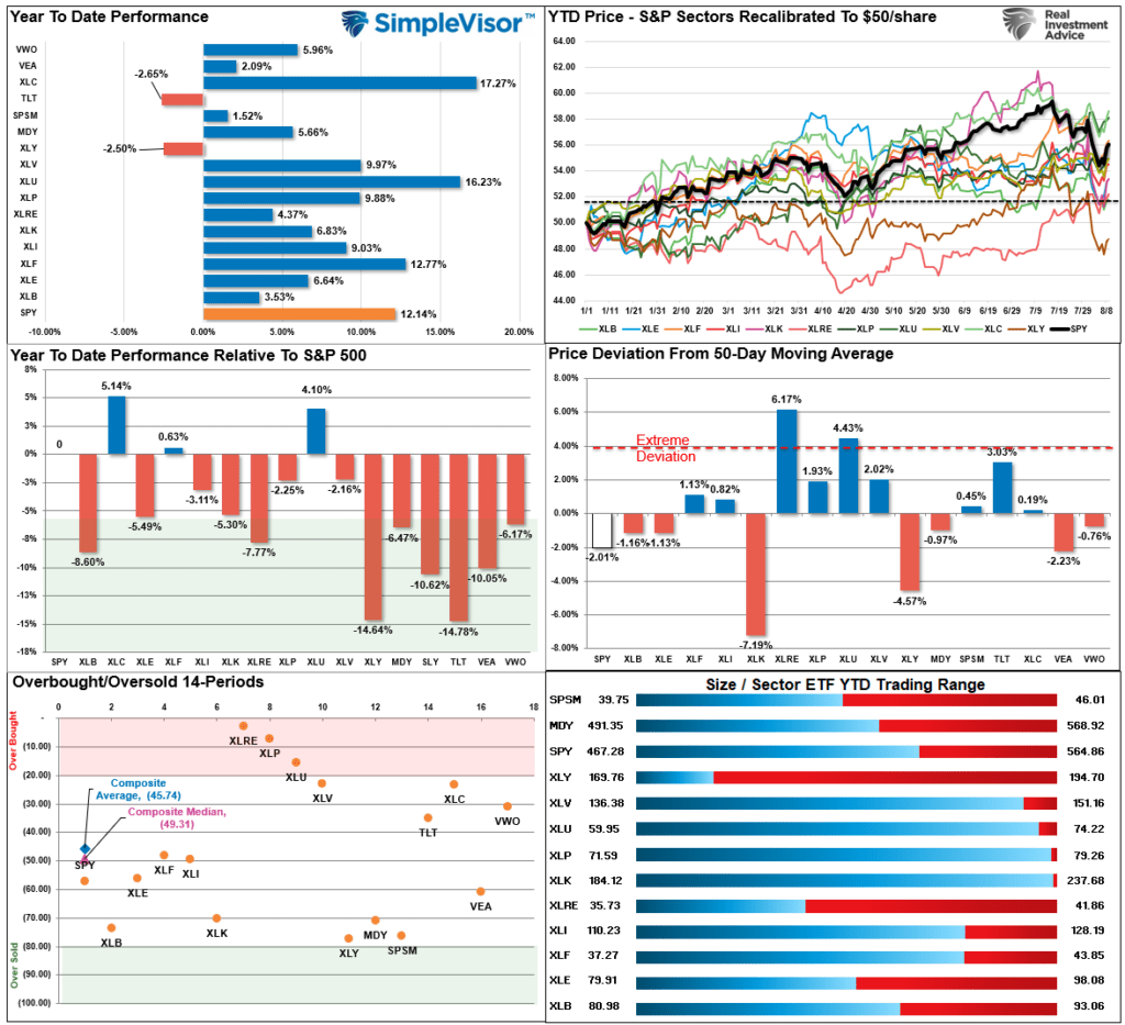 , Share Repurchases End The Market Correction