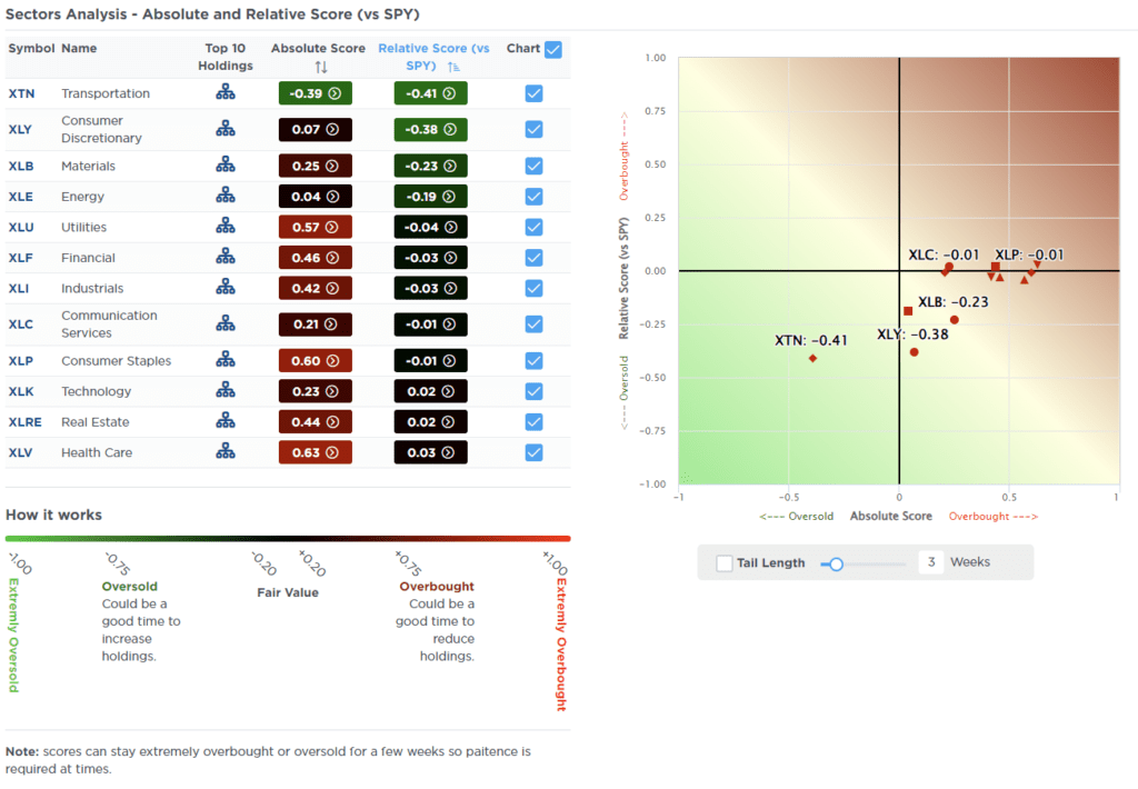 , Share Repurchases End The Market Correction