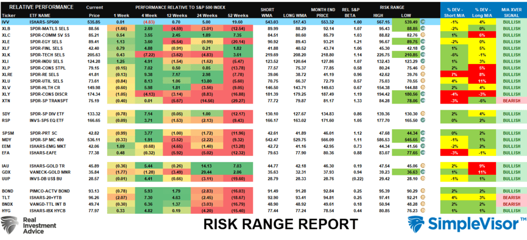 , Share Repurchases End The Market Correction