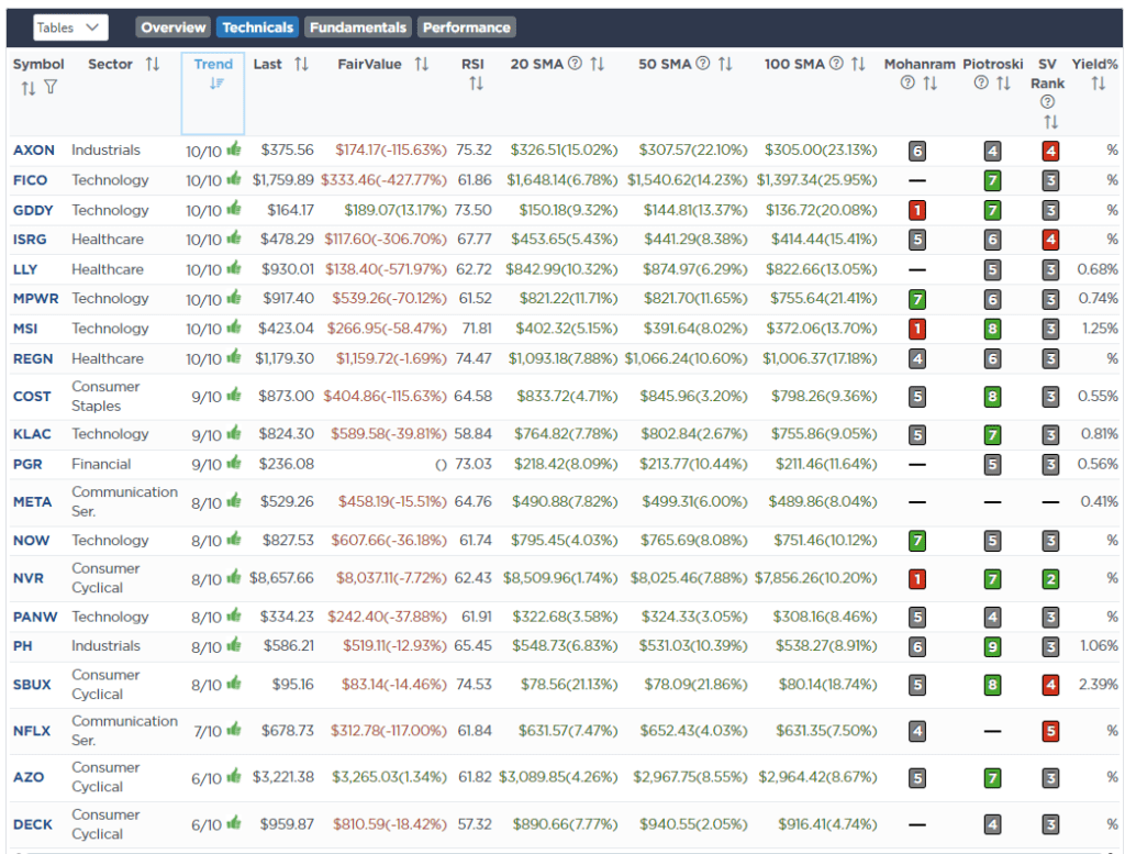 , Share Repurchases End The Market Correction