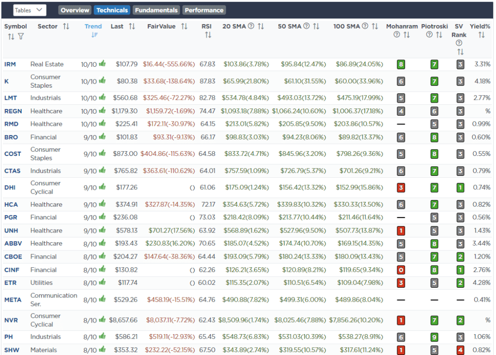 , Share Repurchases End The Market Correction