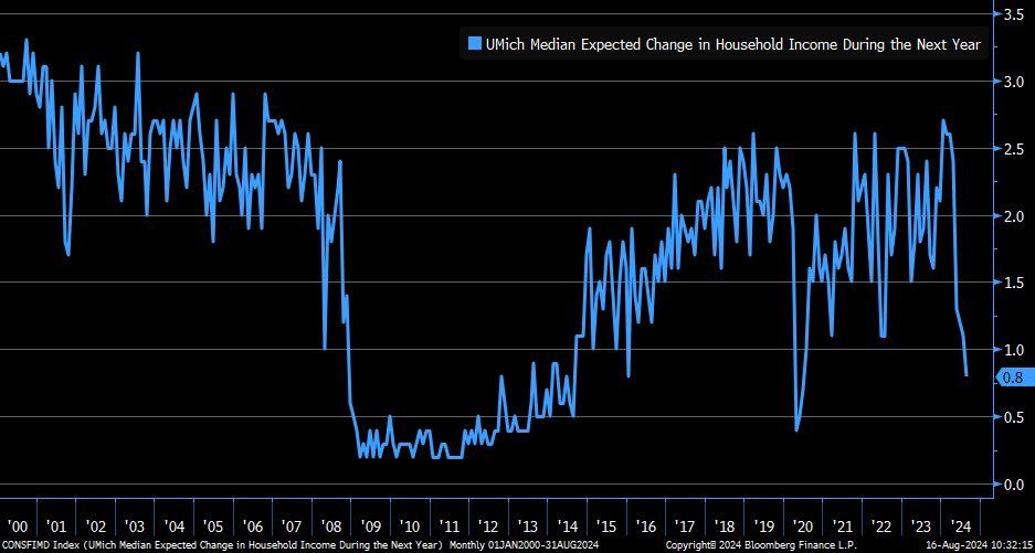 , Extreme Volatility Is A Distant Memory