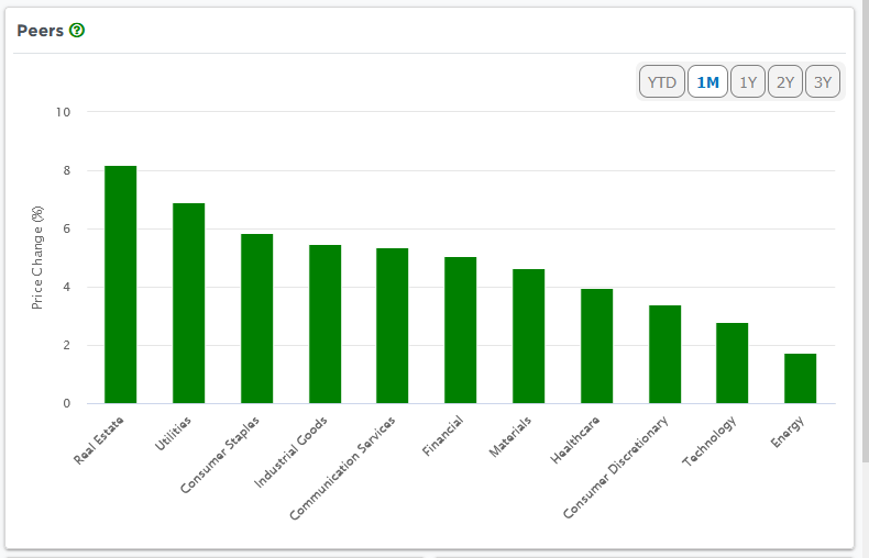 , Amazon Benefits From AI But Some Doubt Its Productivity