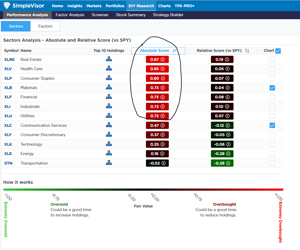 , Amazon Benefits From AI But Some Doubt Its Productivity