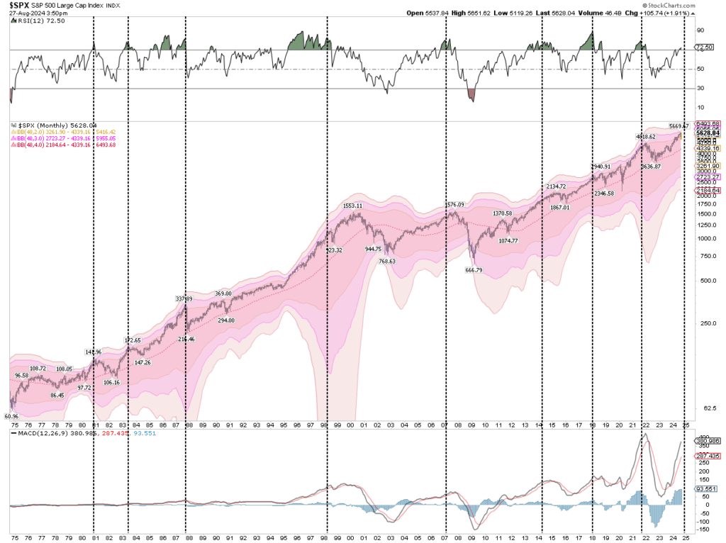 , Labor Sentiment Is Becoming Worrisome