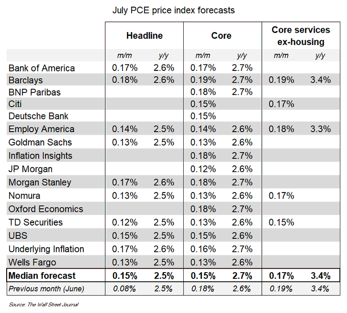 , Quarter End Window Dressing Will Become Monthly
