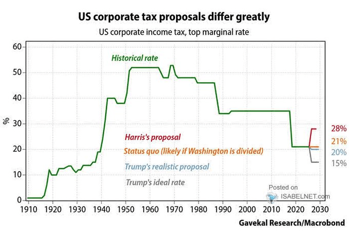 , Quarter End Window Dressing Will Become Monthly
