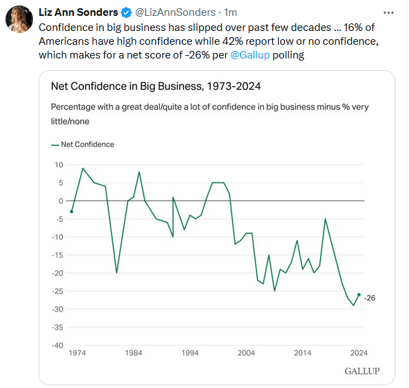 , Quarter End Window Dressing Will Become Monthly