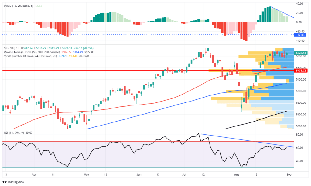 , Long-Term Signals Suggest Lower Forward Returns