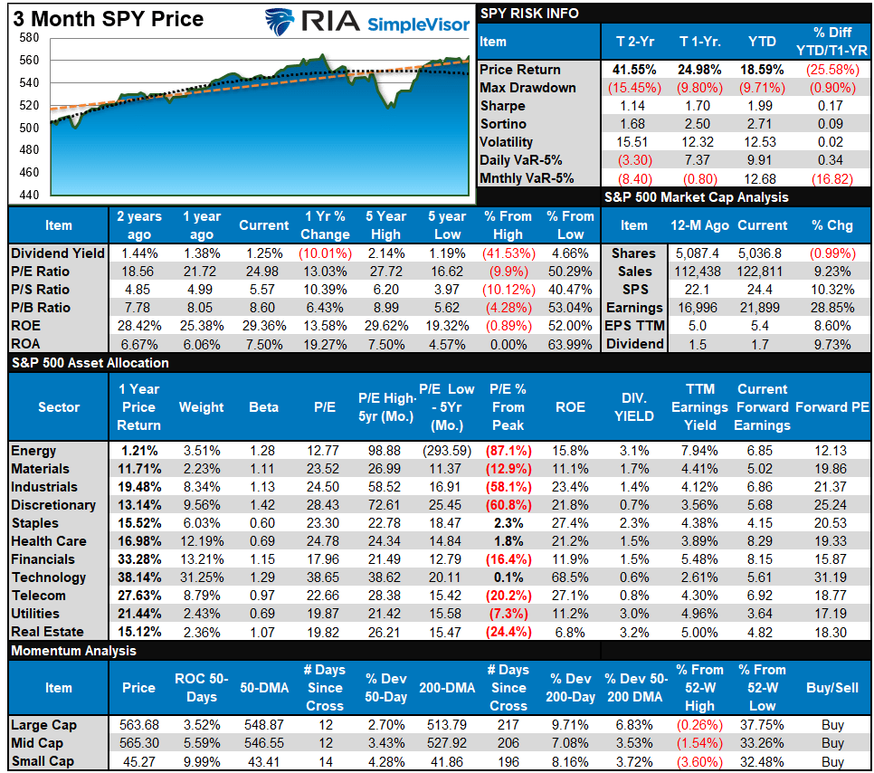 , Long-Term Signals Suggest Lower Forward Returns