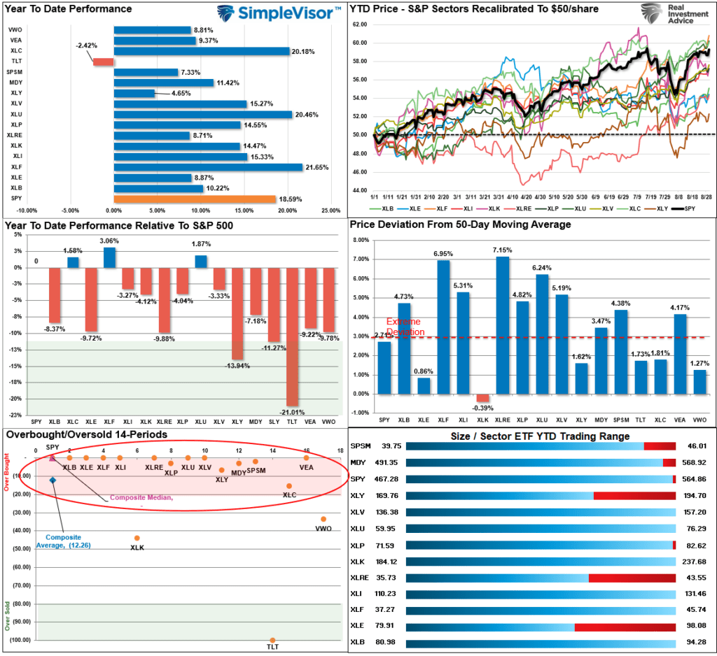 , Long-Term Signals Suggest Lower Forward Returns