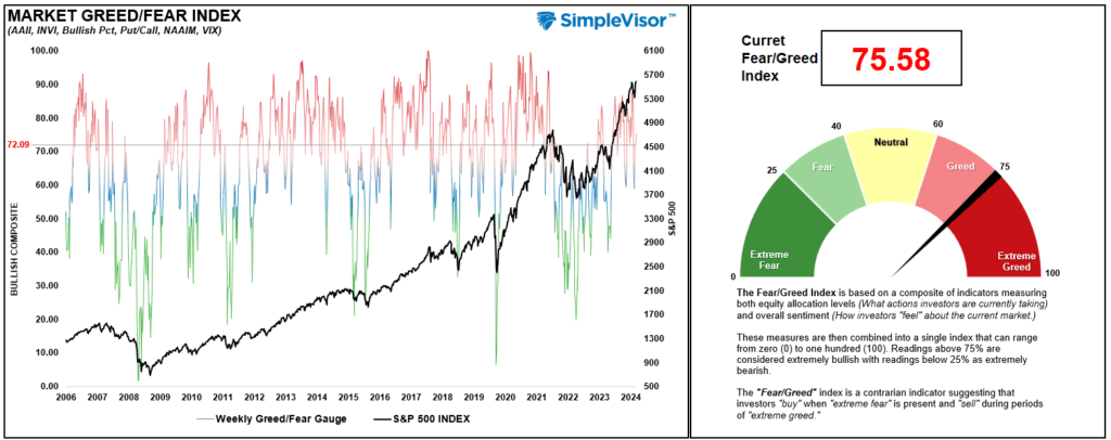 , Long-Term Signals Suggest Lower Forward Returns