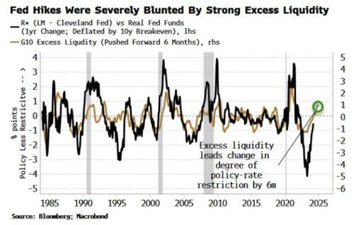 , Inversion Of Yield Curve Finally Reversing
