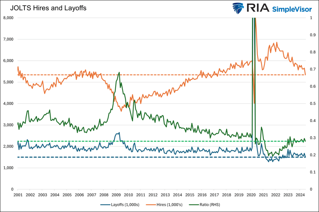 , Labor Hoarding: The Labor Market Lynchpin
