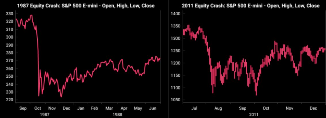 , Market Crash – Is It Over?