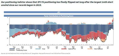 , Market Crash – Is It Over?