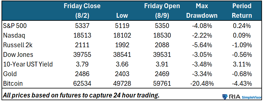 , Patience Pays In Volatile Markets