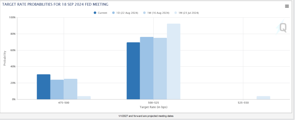 , Powell Signaled Rate Cuts Are Coming