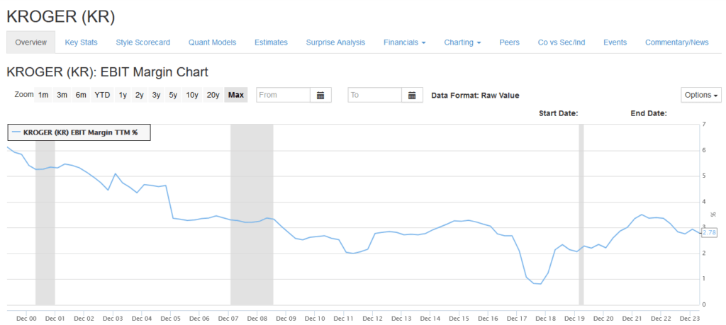 , Price Gouging For Food: Reality Or Campaign Rhetoric?