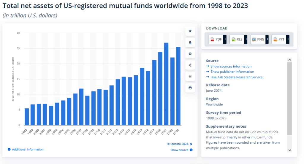 , Quarter End Window Dressing Will Become Monthly