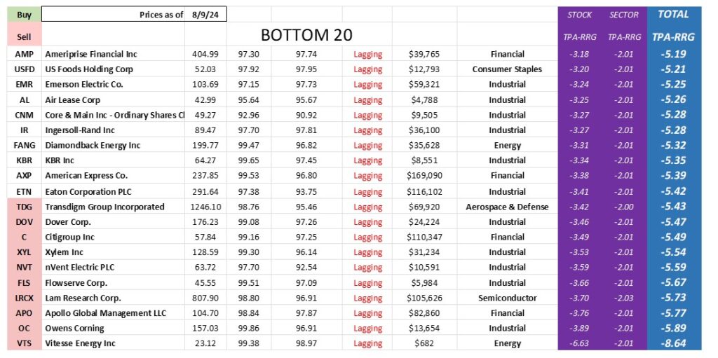 , TPA-RRG Report – Do not be fooled. Its not over yet!