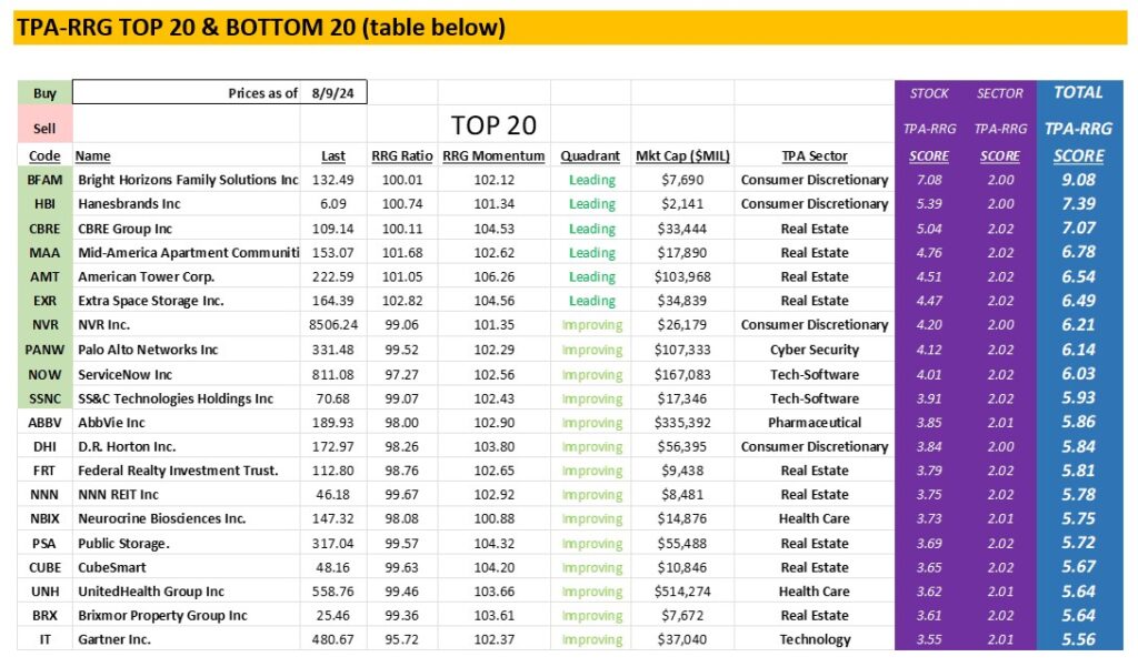 , TPA-RRG Report – Do not be fooled. Its not over yet!