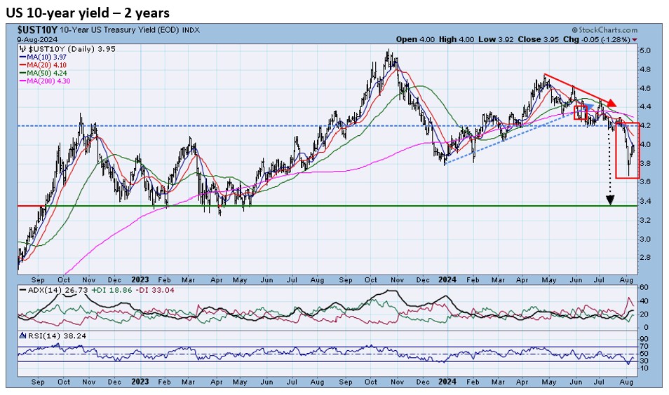 , TPA-RRG Report – Do not be fooled. Its not over yet!