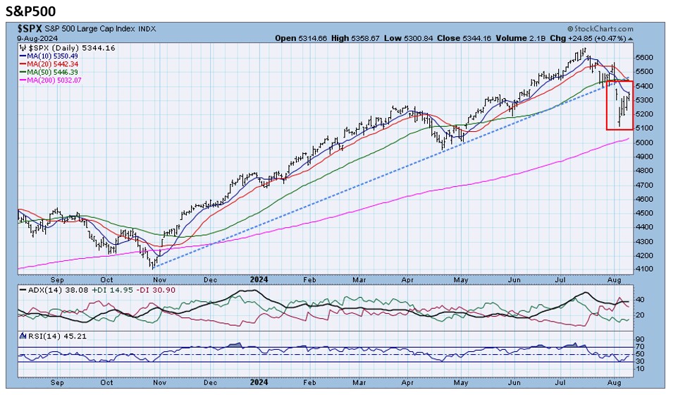 , TPA-RRG Report – Do not be fooled. Its not over yet!