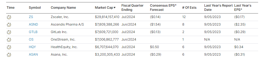 , Share Buybacks Will Start Weakening The Markets Tailwind