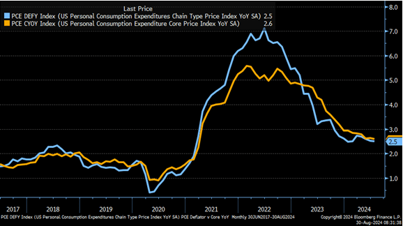 , Share Buybacks Will Start Weakening The Markets Tailwind