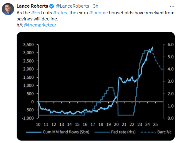 , Share Buybacks Will Start Weakening The Markets Tailwind