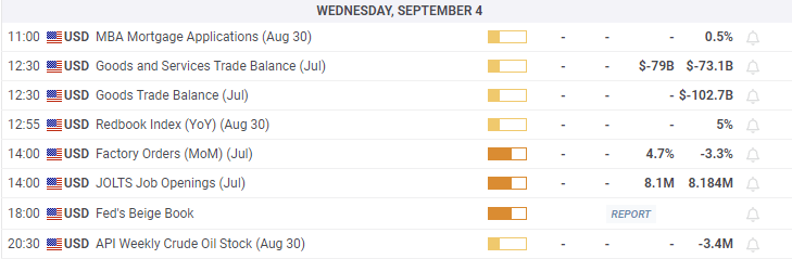 , The Treasury Yield Curve Sets Off A Recession Warning