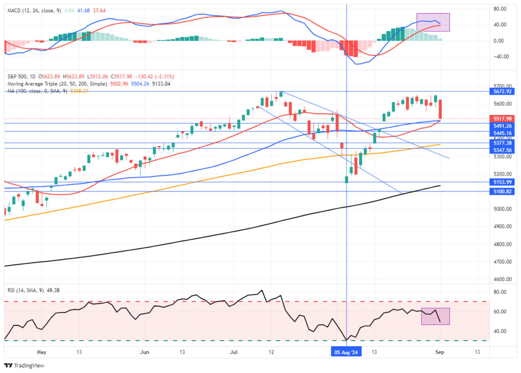 , The Treasury Yield Curve Sets Off A Recession Warning