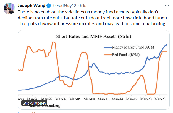 , The Treasury Yield Curve Sets Off A Recession Warning