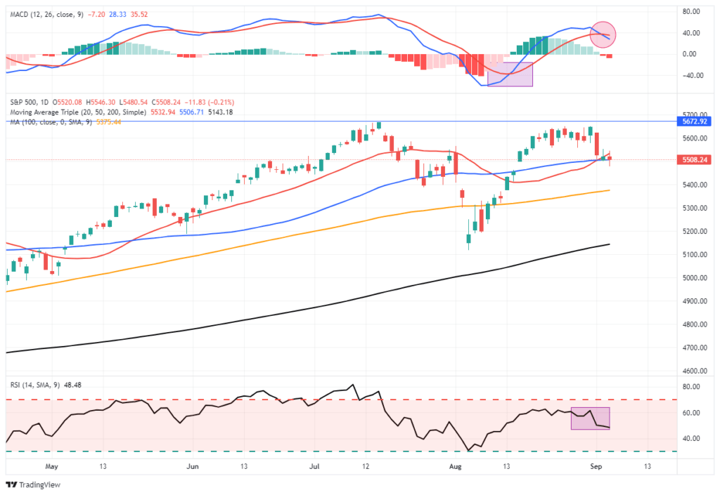 , Is GDP Overstated Like Job Growth?