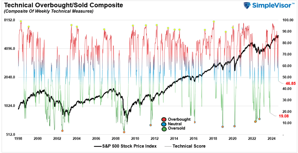 , Un-Inversion Suggests A Return To Normalcy?