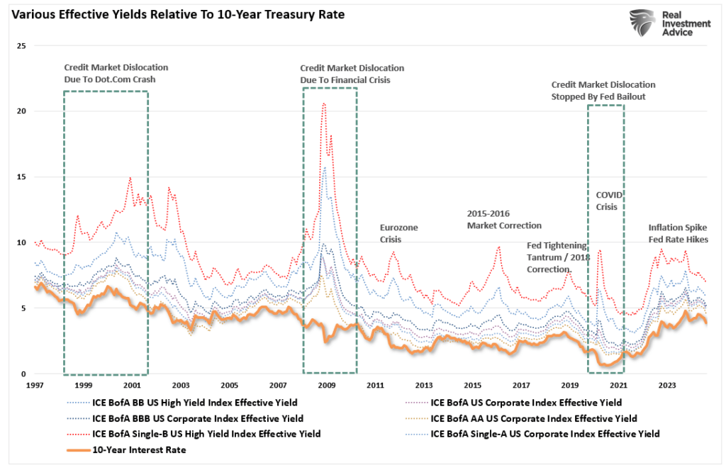 , Un-Inversion Suggests A Return To Normalcy?