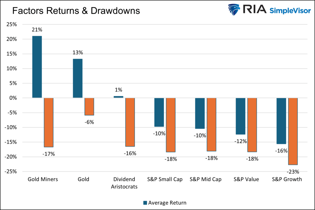 , Un-Inversion Suggests A Return To Normalcy?