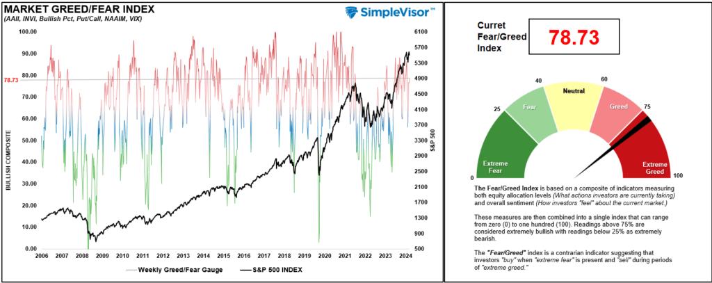 , Un-Inversion Suggests A Return To Normalcy?