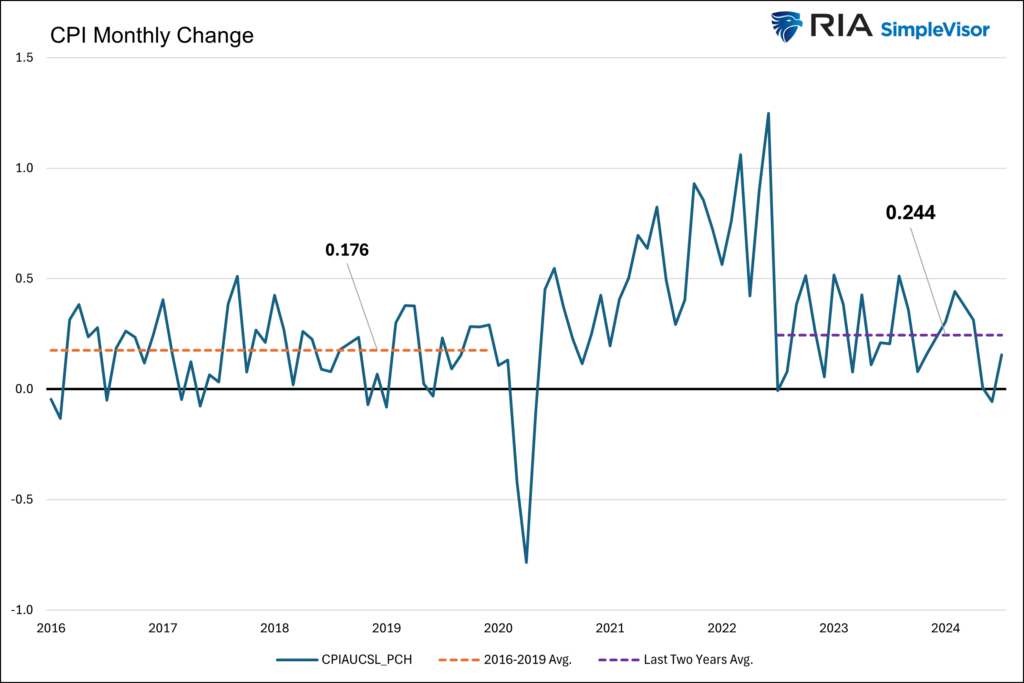 , 50 bps or 25 bps? The BLS Report Leaves The Market In Limbo