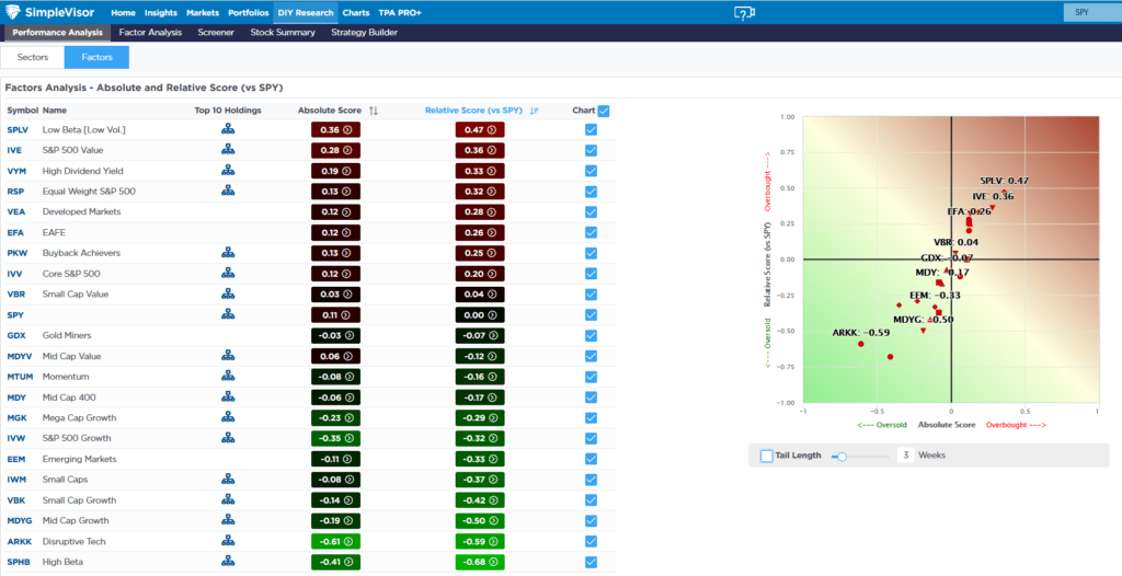 , Are Gold Miners Better Than Gold?